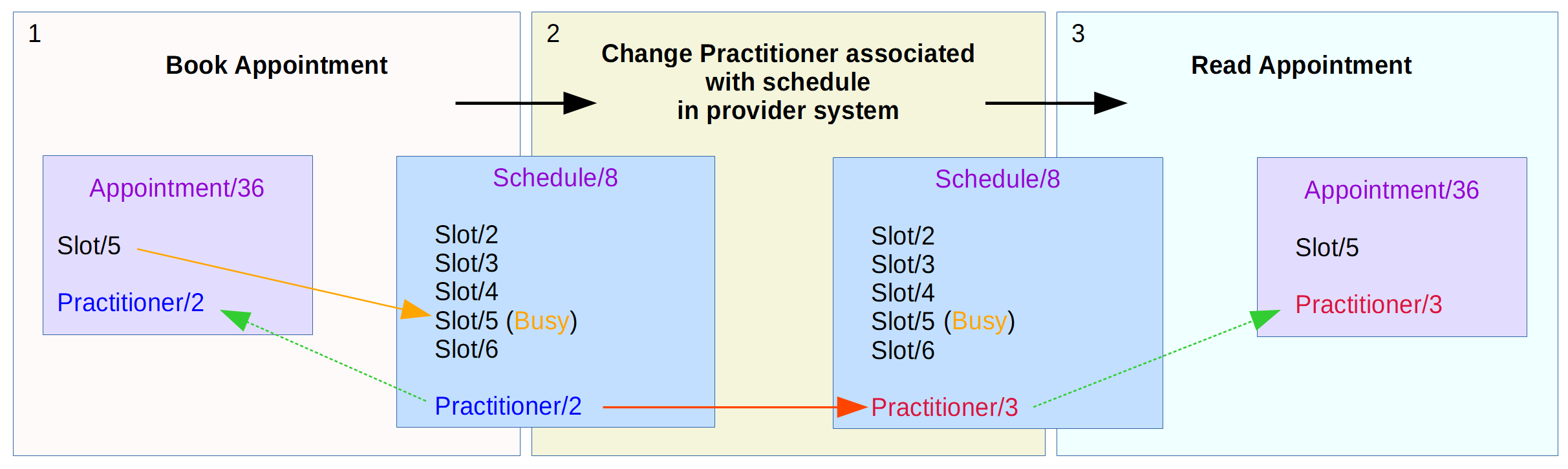 Diagram of reflection of state